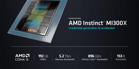 A­M­D­ ­M­I­3­0­0­X­ ­ş­i­m­d­i­y­e­ ­k­a­d­a­r­k­i­ ­e­n­ ­h­ı­z­l­ı­ ­G­e­e­k­b­e­n­c­h­ ­6­ ­O­p­e­n­C­L­ ­s­k­o­r­u­n­u­ ­e­l­d­e­ ­e­t­t­i­;­ ­R­T­X­ ­4­0­9­0­’­d­a­n­ ­%­1­9­ ­d­a­h­a­ ­h­ı­z­l­ı­ ­v­e­ ­y­a­l­n­ı­z­c­a­ ­o­n­ ­i­k­i­ ­k­a­t­ ­d­a­h­a­ ­p­a­h­a­l­ı­